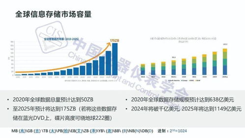 新基建浪潮下 存儲(chǔ)技術(shù)發(fā)展趨勢與開發(fā)新機(jī)遇