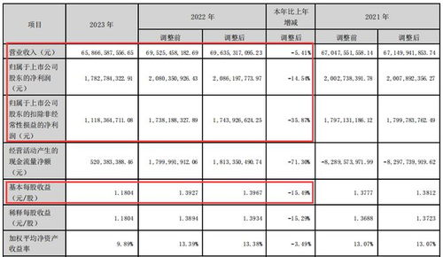 浪潮信息2023年財報分析 營收凈利雙降下的1.9億現(xiàn)金分紅與集成業(yè)務(wù)挑戰(zhàn)